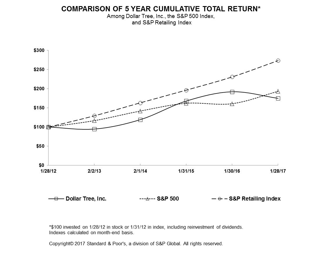 a5yearcumulativetotalreturn.jpg