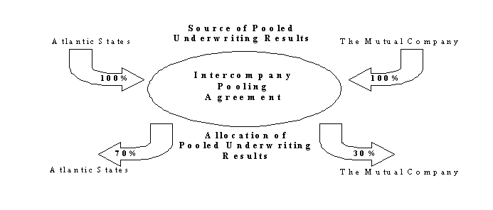 (FLOW CHART)