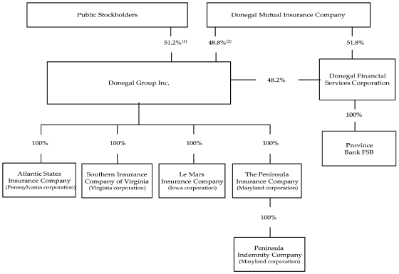 (CHART)