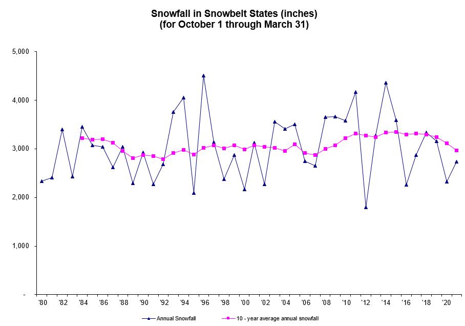 Chart, line chart
Description automatically generated