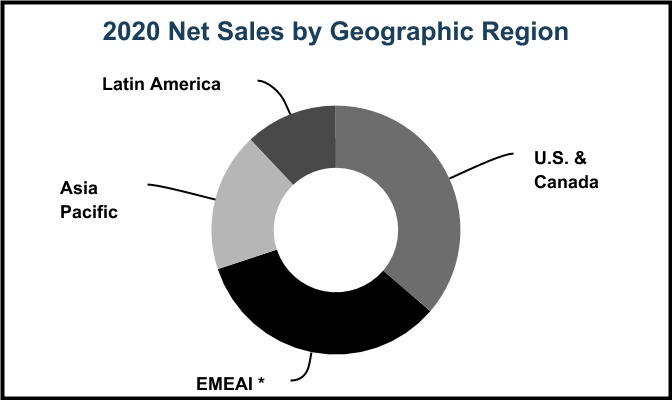 dow-20201231_g3.jpg