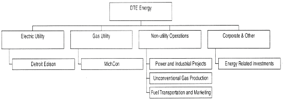 (FLOW CHART)