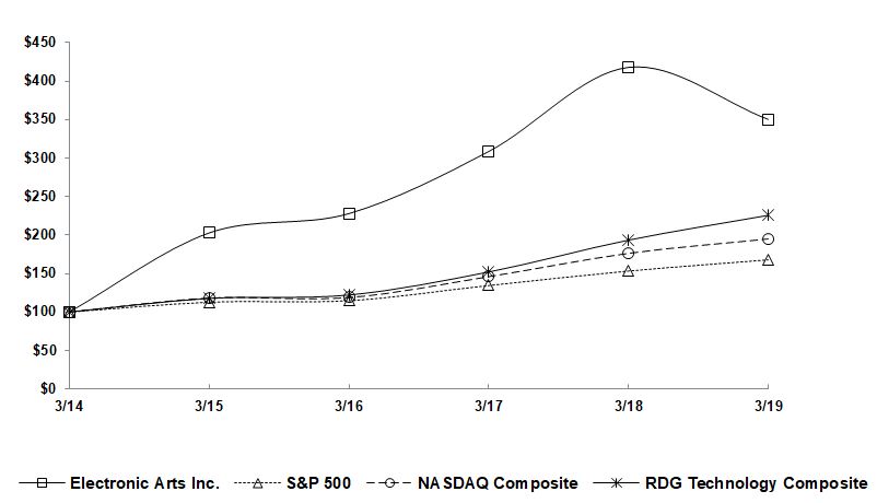 fy1910kperformancegraph.jpg