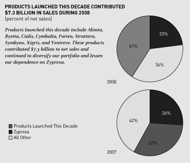 (CHART)