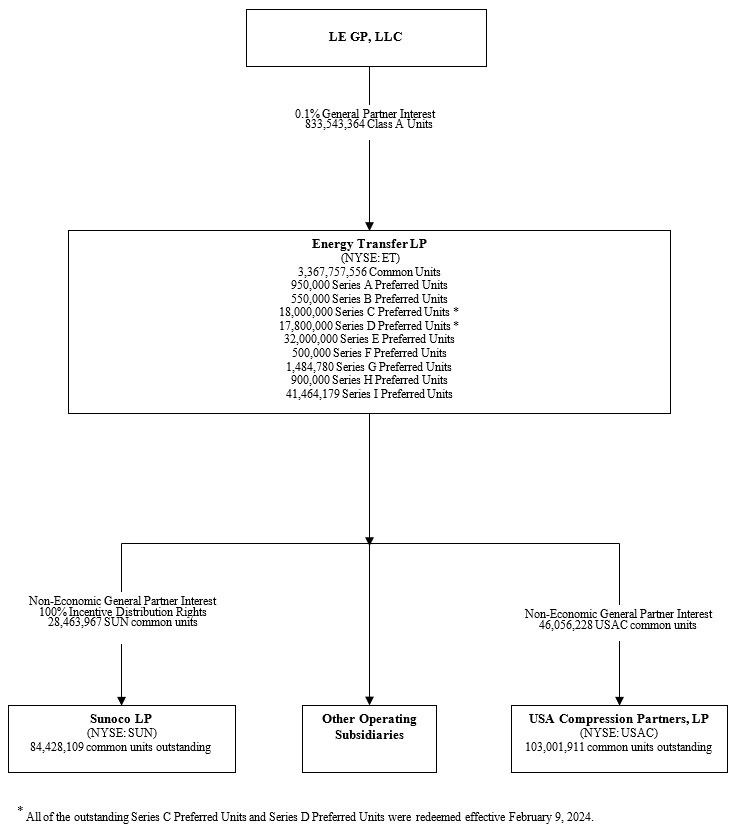 2023 Org Chart.jpg