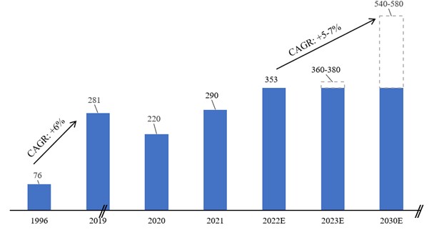 Personal Luxury Goods Market Evolution .jpg