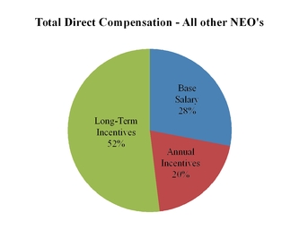 a201610kdocu_chart-00959.jpg