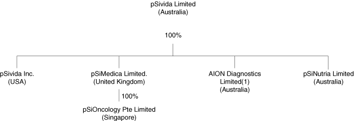 (FLOW CHART)
