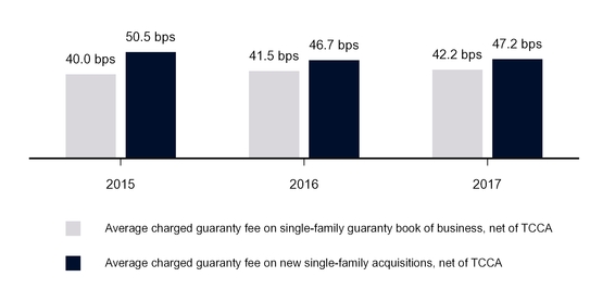 chart-30c28036e939c5e2g12.jpg