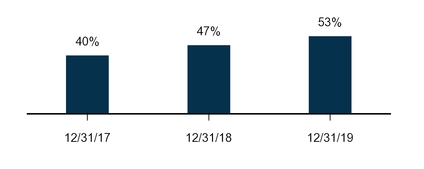 chart-98c420fe011c5d51b83.jpg