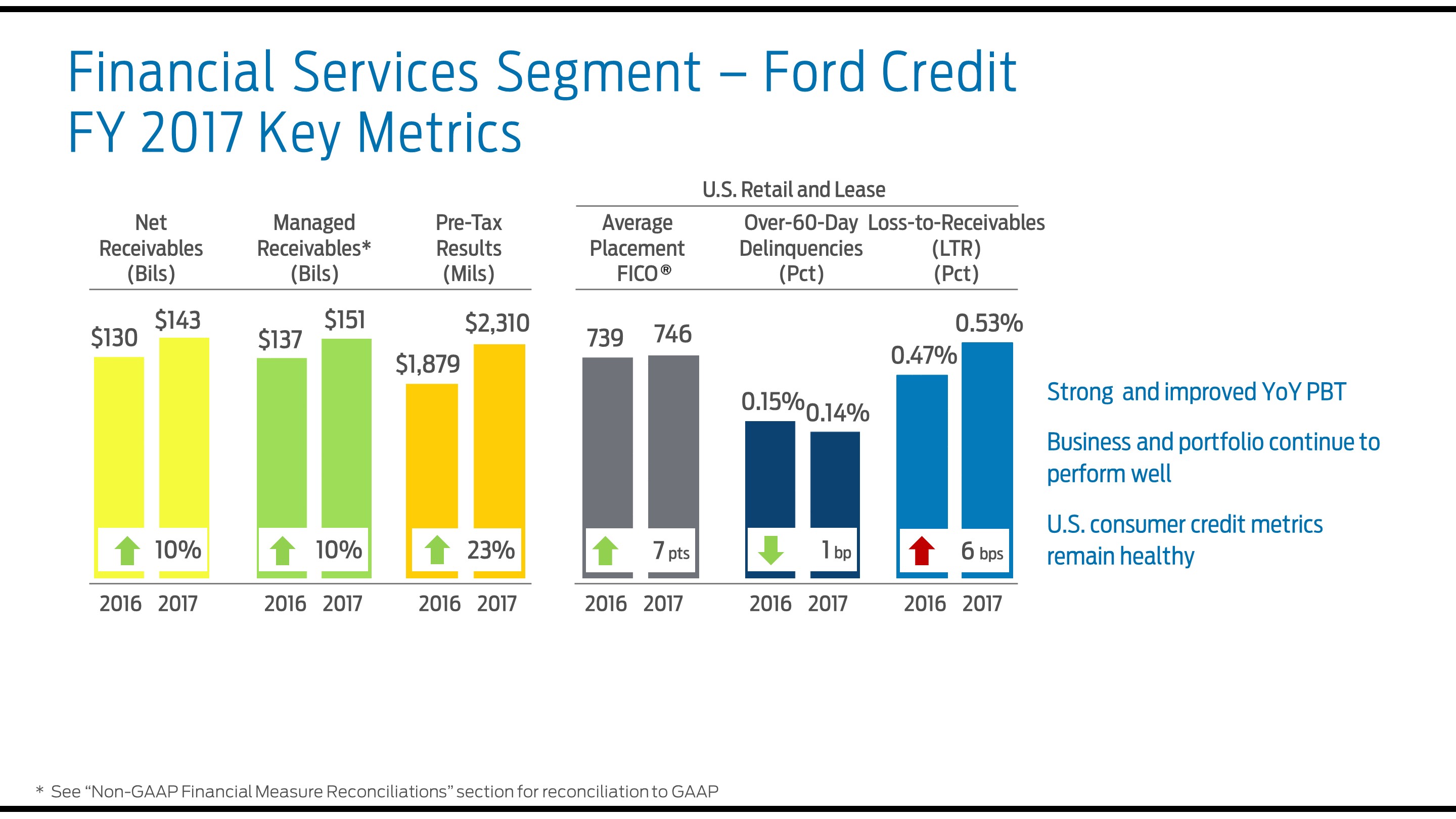 a2017fcmetrics7a01.jpg