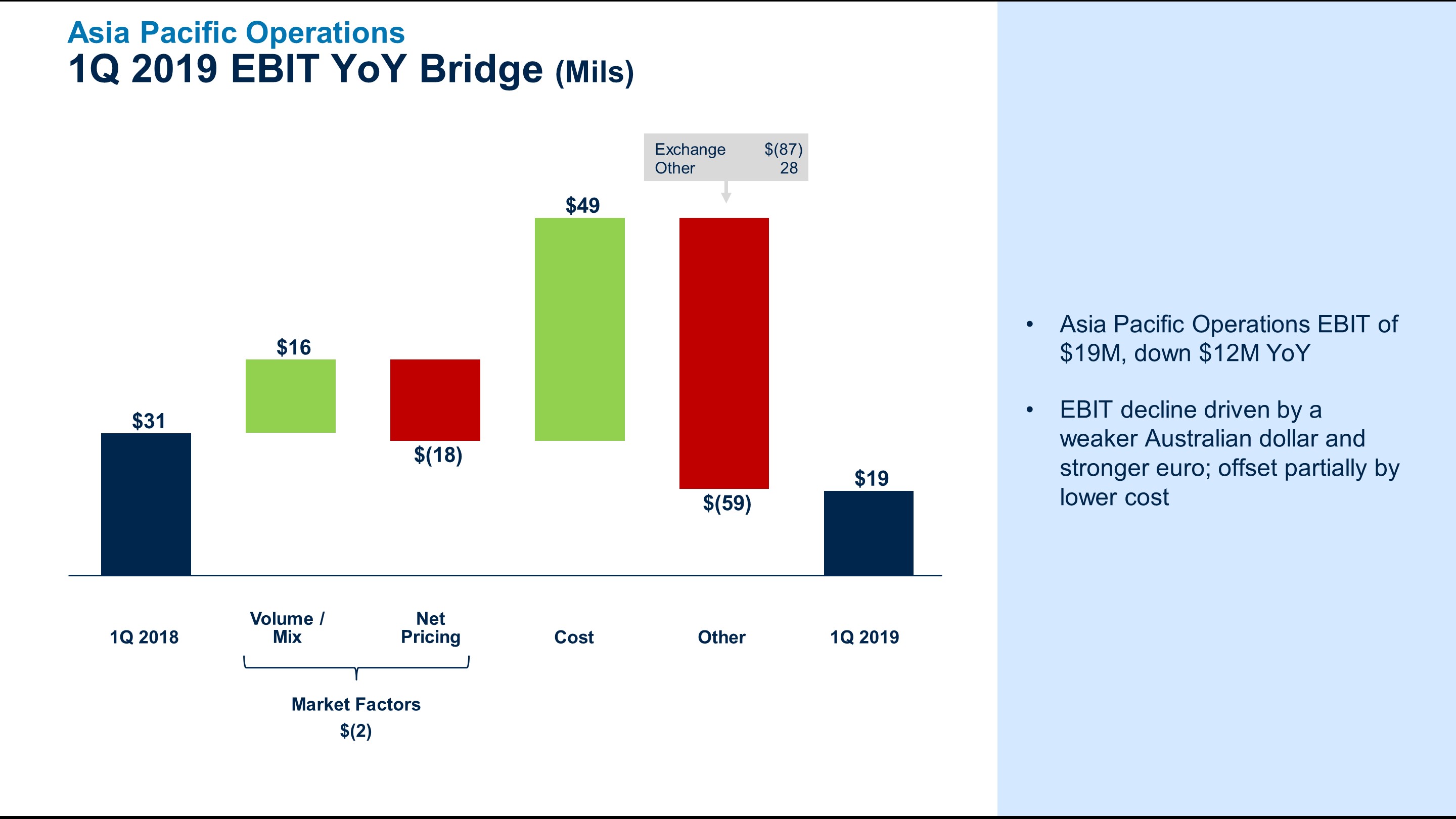 q12019apebitbridge6.jpg