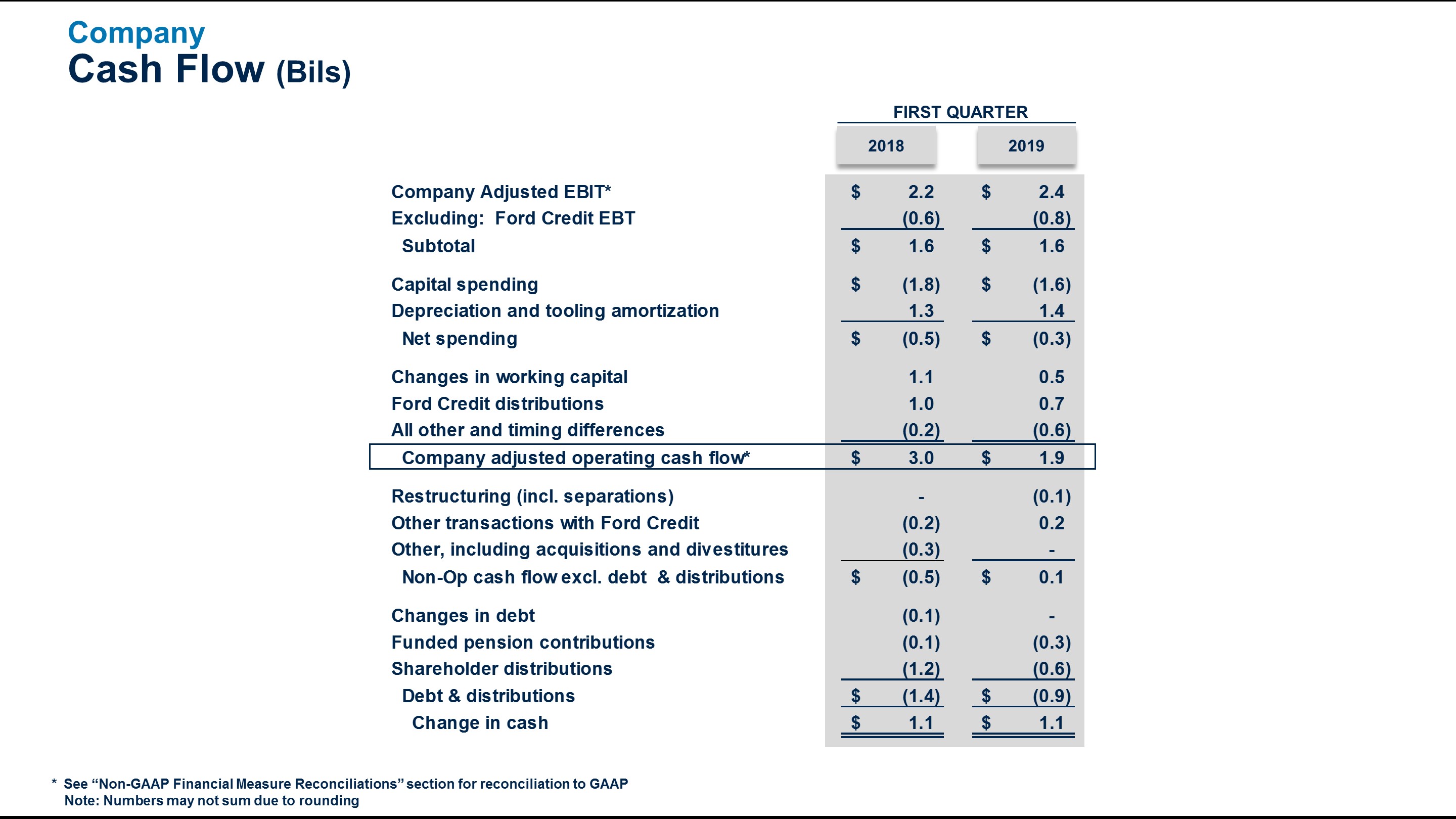 q12019cocash6.jpg