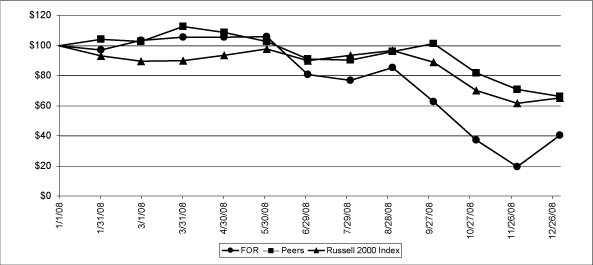 (PERFORMANCE GRAPH)
