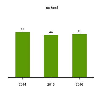 a201610k_chart-05687.jpg