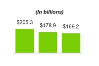 a201610k_chart-07079.jpg