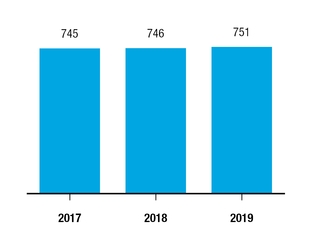 chart-c52da2a957635f83b2aa01.jpg