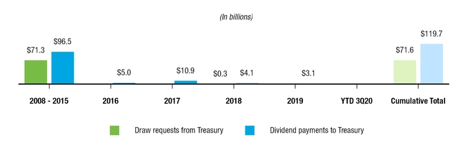 chart-77dfd4ab83325406ba1.jpg