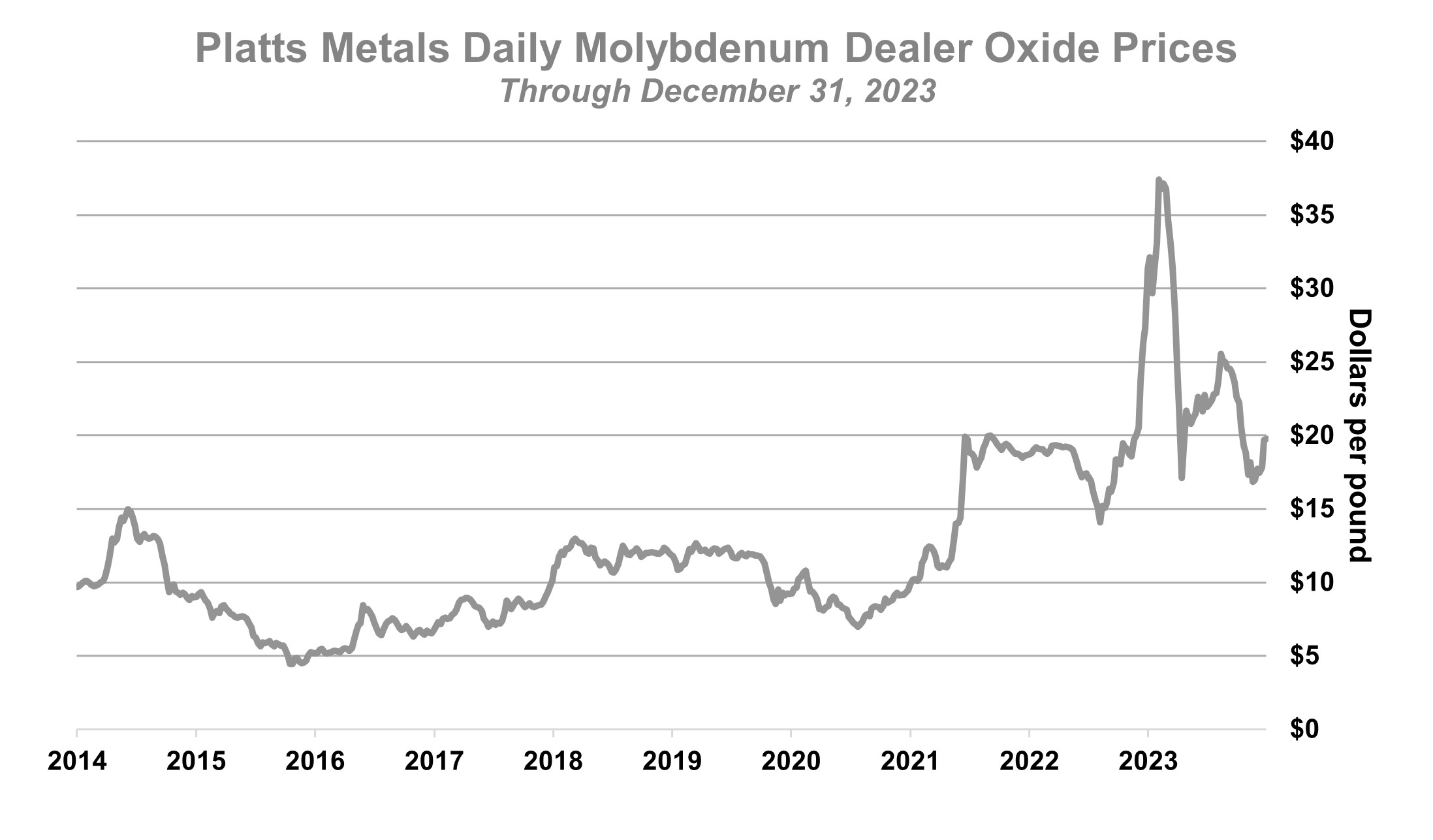 Moly Graph 2023.jpg