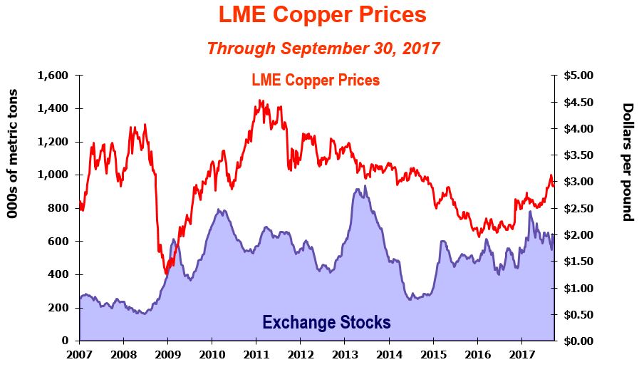 q3coppergraph.jpg