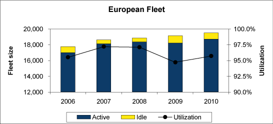 (GRAPH)