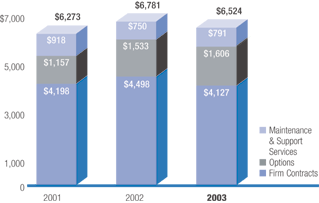 (BACKLOG BAR CHART)