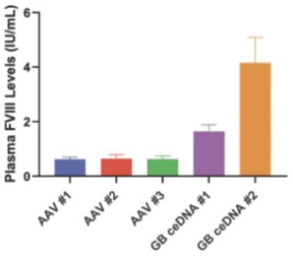 Chart, bar chart
Description automatically generated