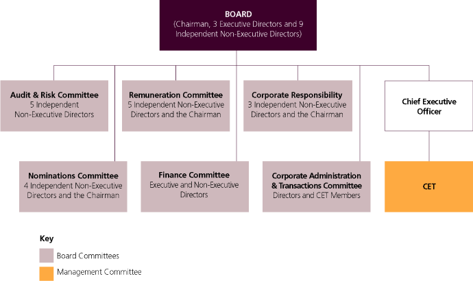 (FLOW CHART)