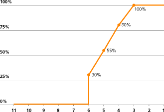 (LINE CHART)