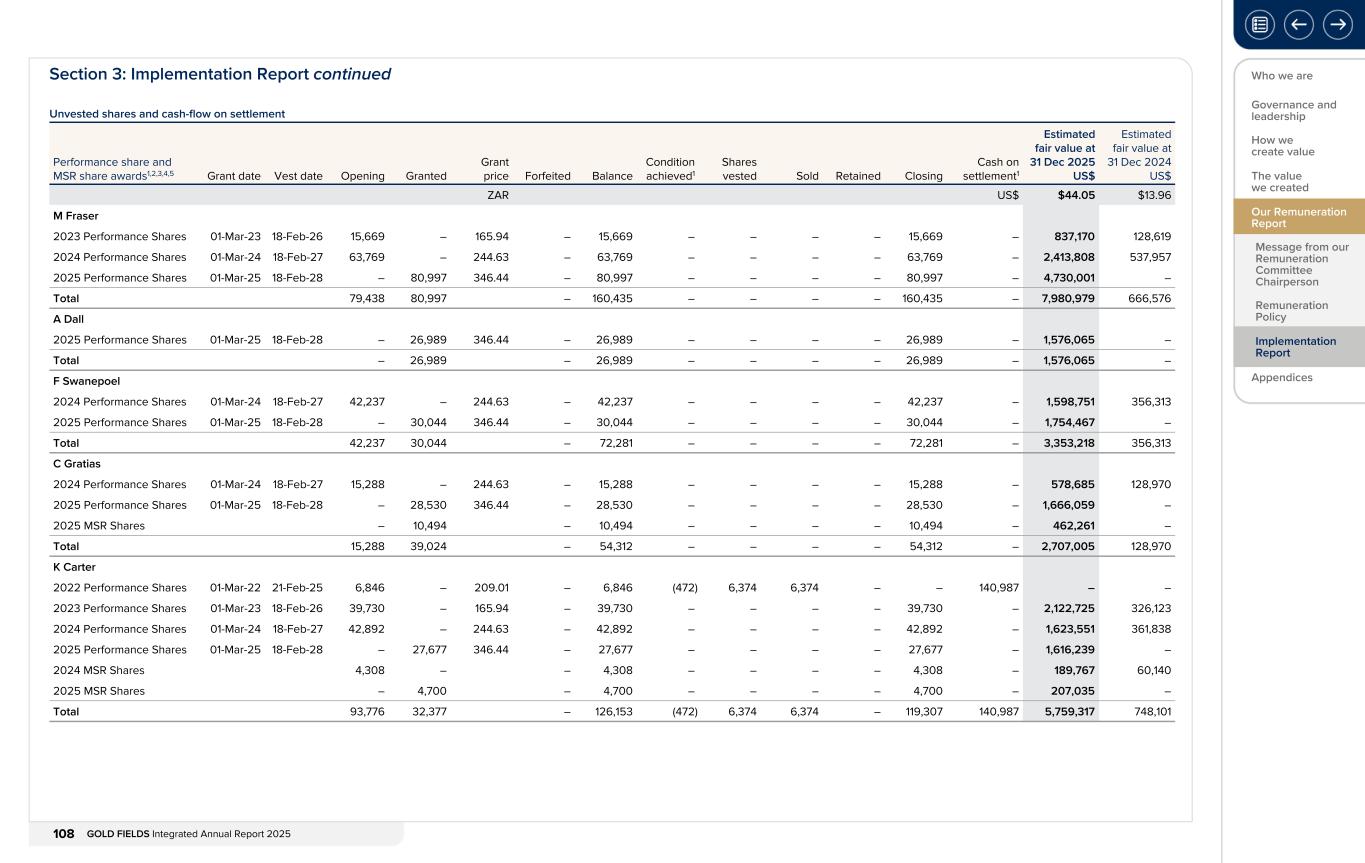 Form 20-F wrapper_GFL Integrated Annual Report_2025108.jpg