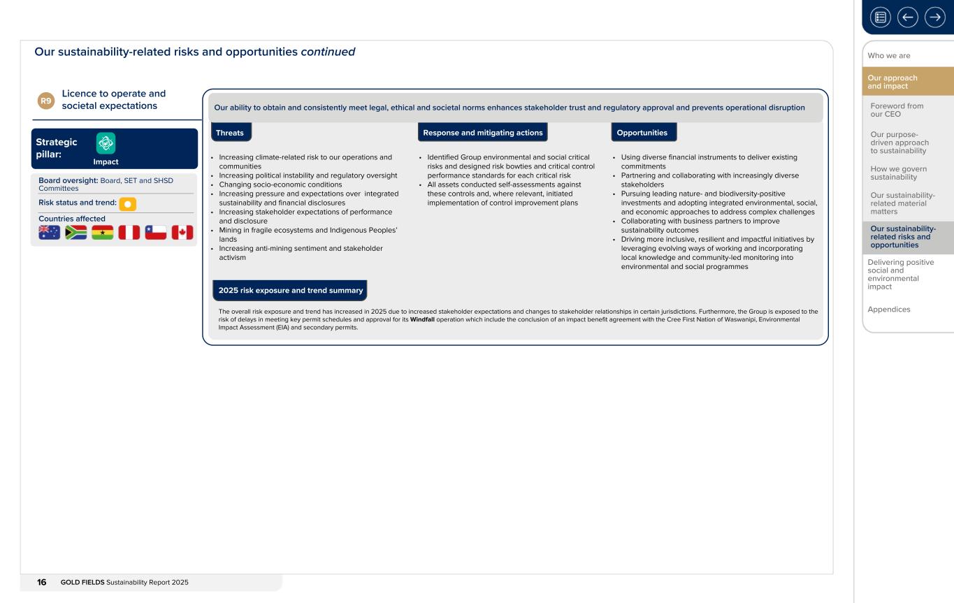 Form 20-F wrapper_GFL Sustainability Report_2025016.jpg
