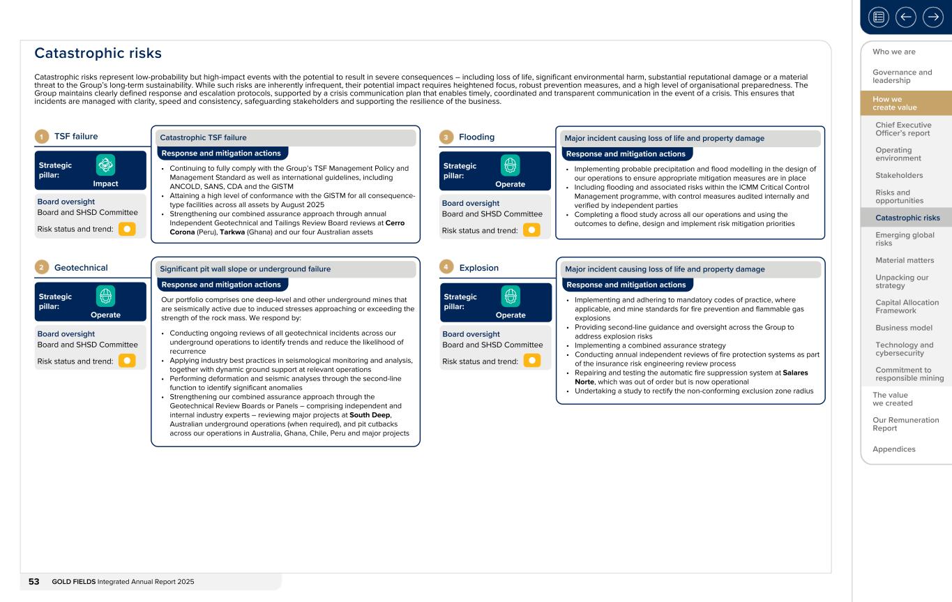 Form 20-F wrapper_GFL Integrated Annual Report_2025053.jpg