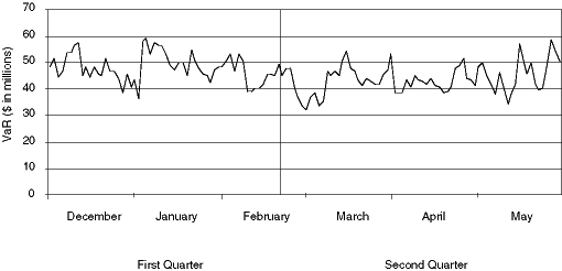 (FIRMWIDE VaR GRAPH)