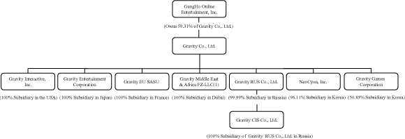 (CHART)