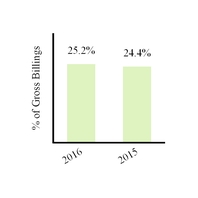 groupon2016_chart-32826.jpg