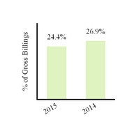 groupon2016_chart-36336.jpg