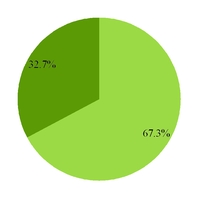 groupon2016_chart-29759a01.jpg