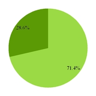 groupon2016_chart-30446a01.jpg