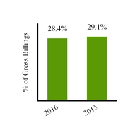 groupon2016_chart-35688a01.jpg