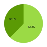 chart-179cb6c18729c37605f.jpg