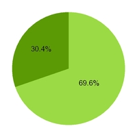 chart-8e253e3b3318a42f14c.jpg