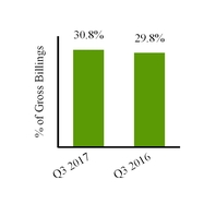 grpn2017q3_chart-49081.jpg