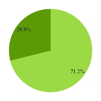 grpn2017q3_chart-51208.jpg