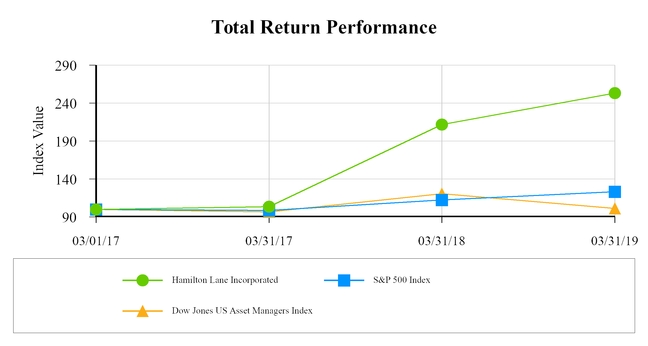 chart-b2c79e5e62d3504490a.jpg