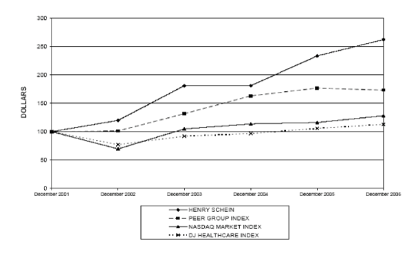 (PERFORMANCE GRAPH)