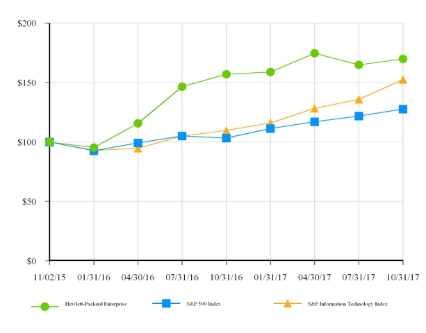 chart-24224c07c6158255c1c.jpg