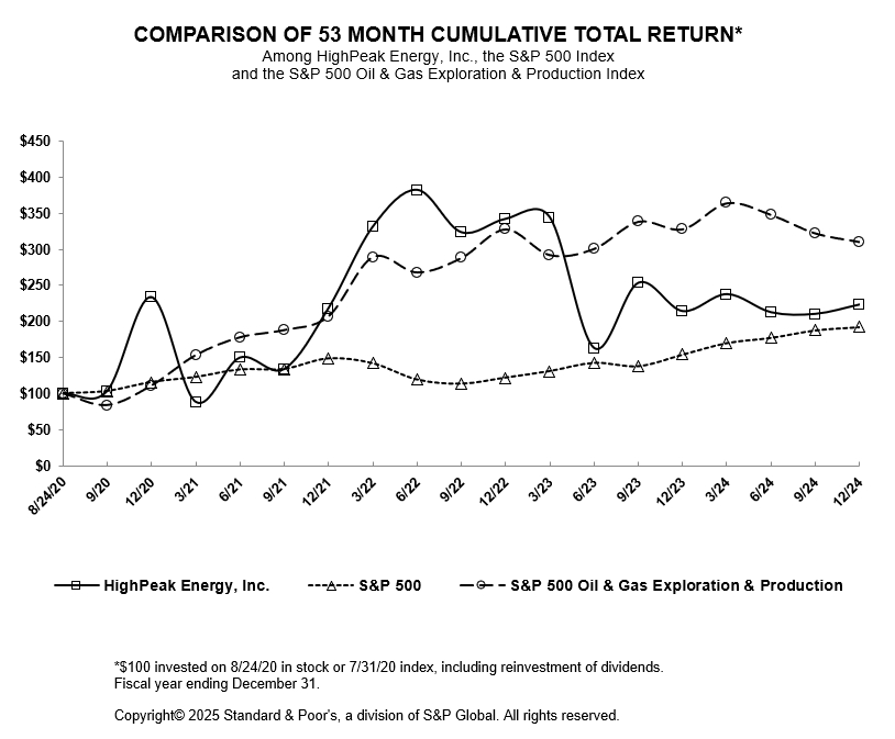 stockreturngraph.jpg
