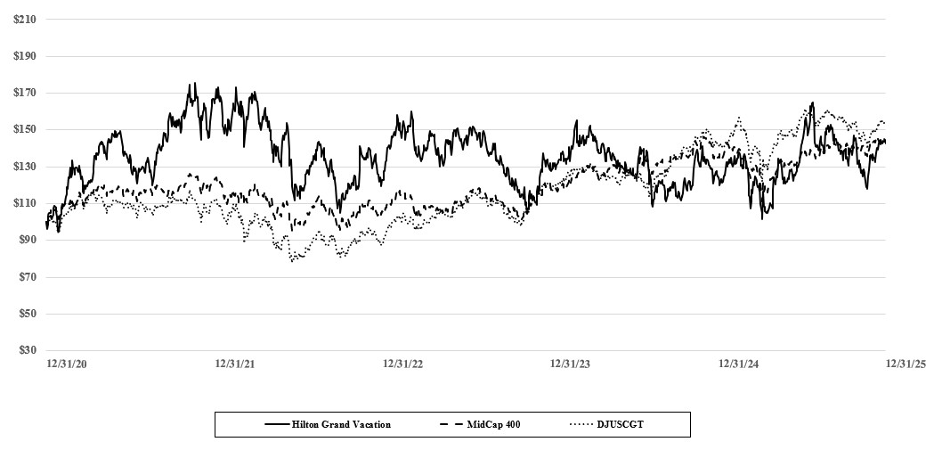Graph FY25.jpg