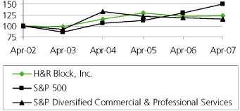 (GRAPH)