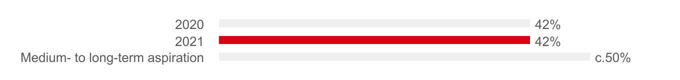 hsbc-20211231_g4.jpg